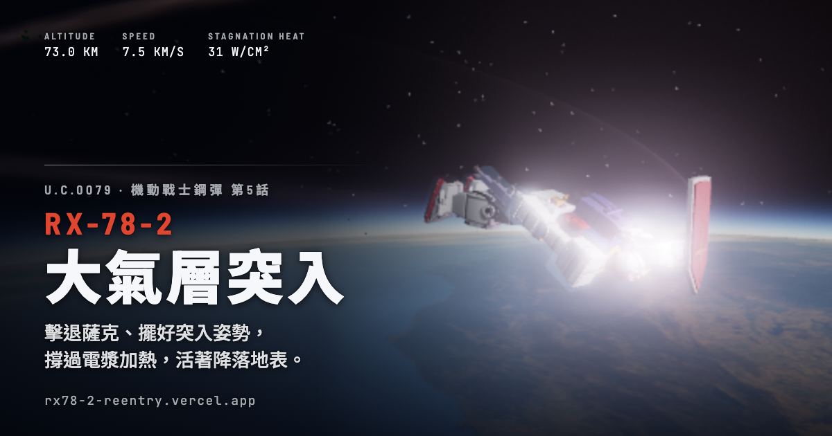 Preview of RX-78-2 大氣層突入 (Atmospheric Reentry)
